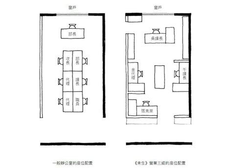 辦公室座位圖|在 Canva 創作出色搶眼的座位表